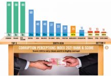 Bangladesh enigma: Corruption, elite stake and progress