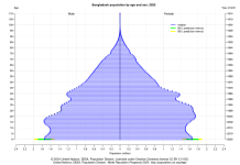 In the spirit of the July Revolution empower our youth